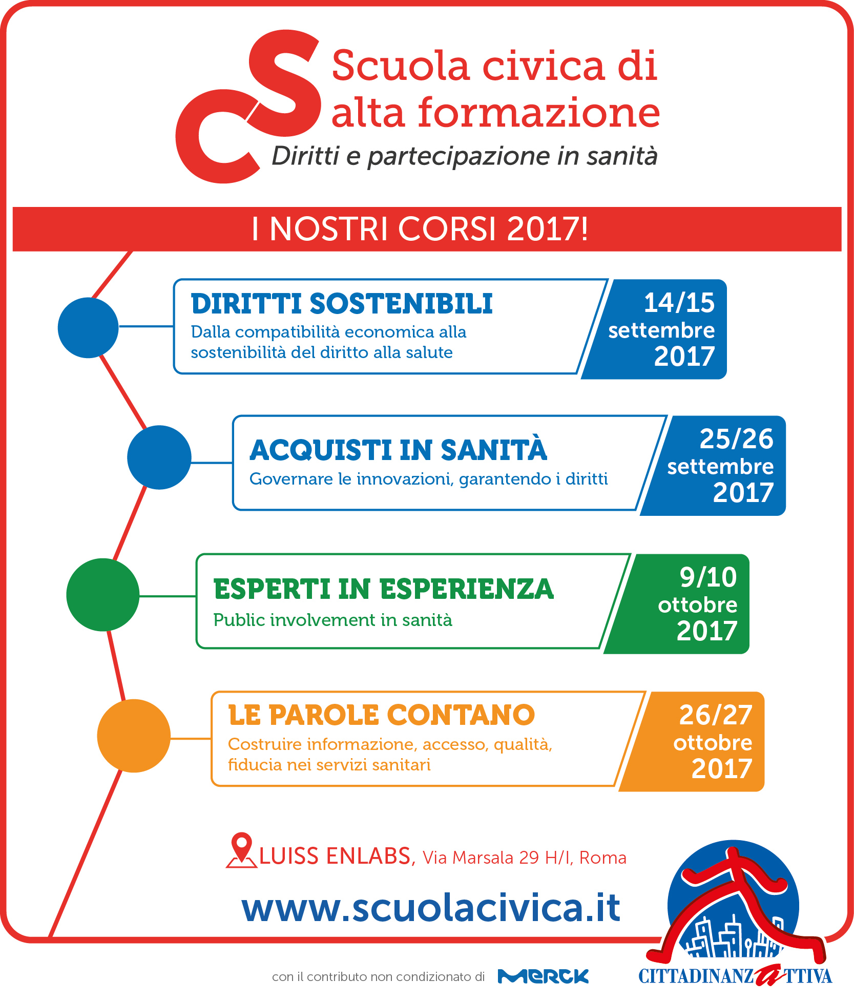 scuolacivica.altaformazione.corsi 2017